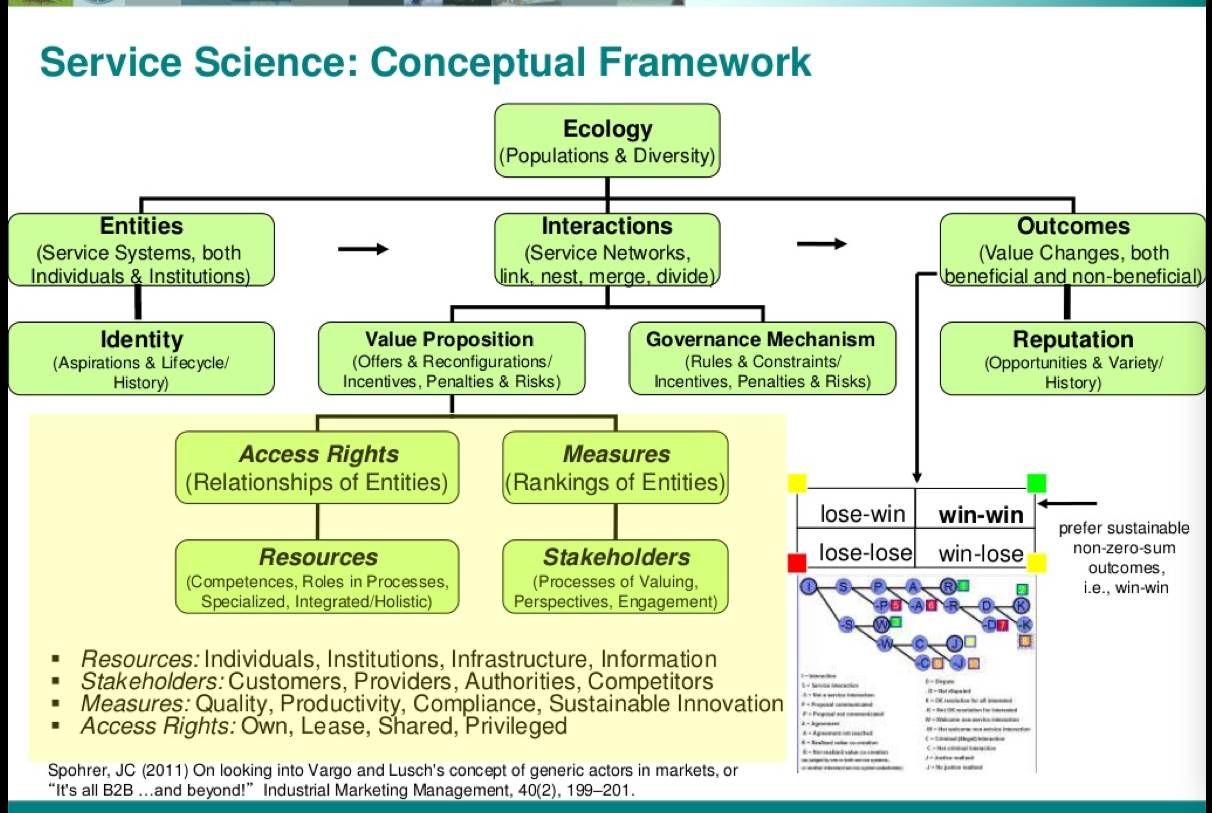 View History Of Psychology Concept Map Gif